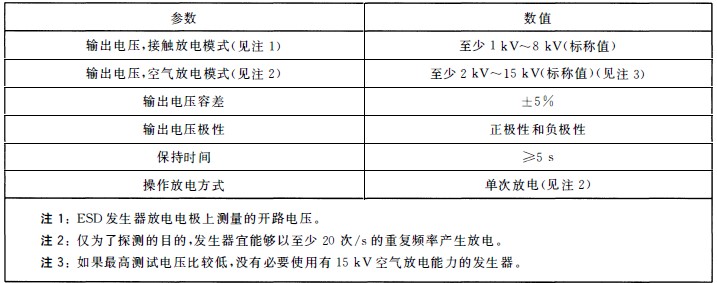 國產(chǎn)電磁兼容儀器設備