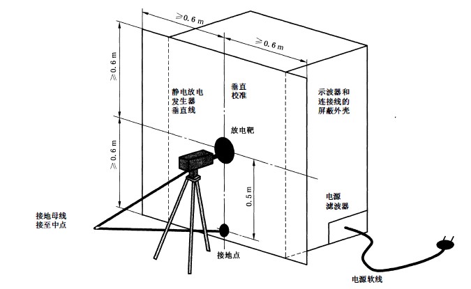 國產(chǎn)電磁兼容儀器設備