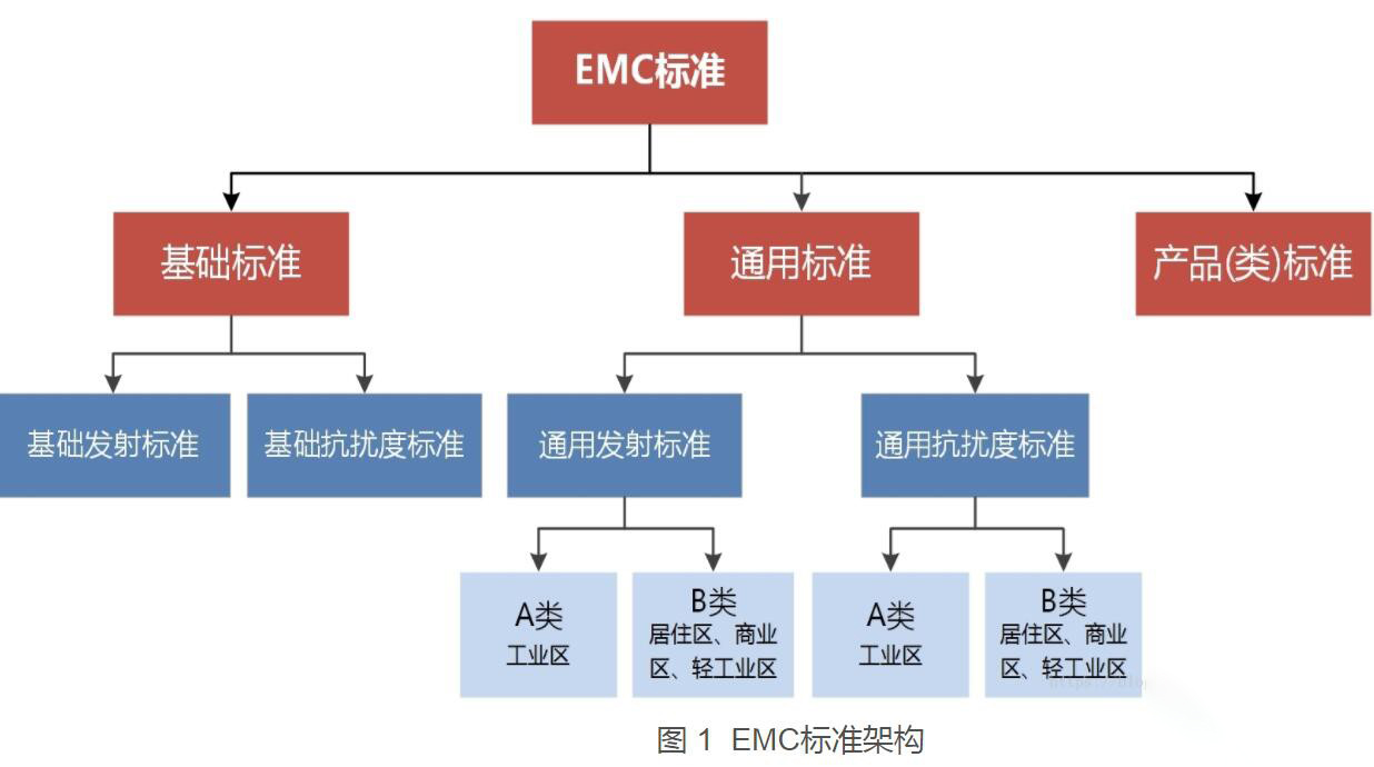 國(guó)產(chǎn)電磁兼容儀器設(shè)備