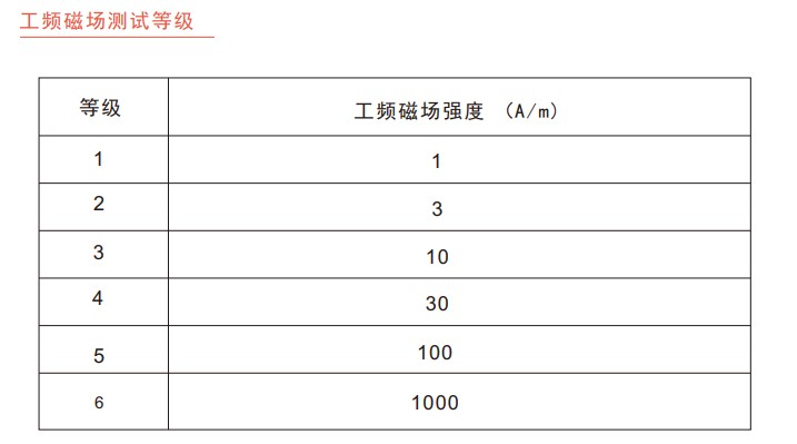 國產(chǎn)電磁兼容儀器設(shè)備