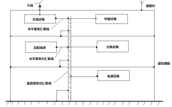 國(guó)產(chǎn)電磁兼容儀器設(shè)備