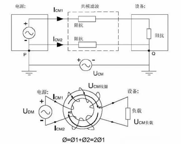 國產(chǎn)電磁兼容儀器設(shè)備