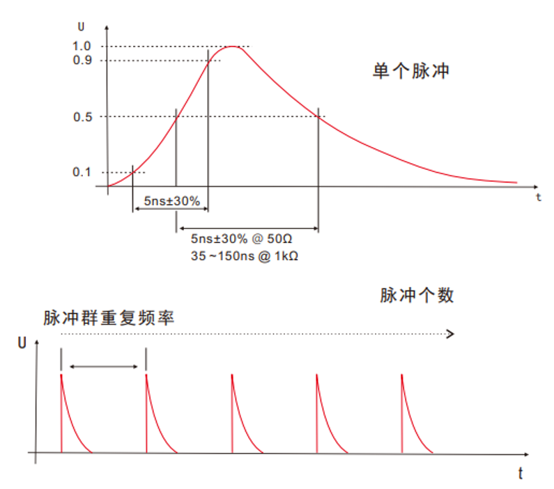 國產(chǎn)電磁兼容儀器設(shè)備