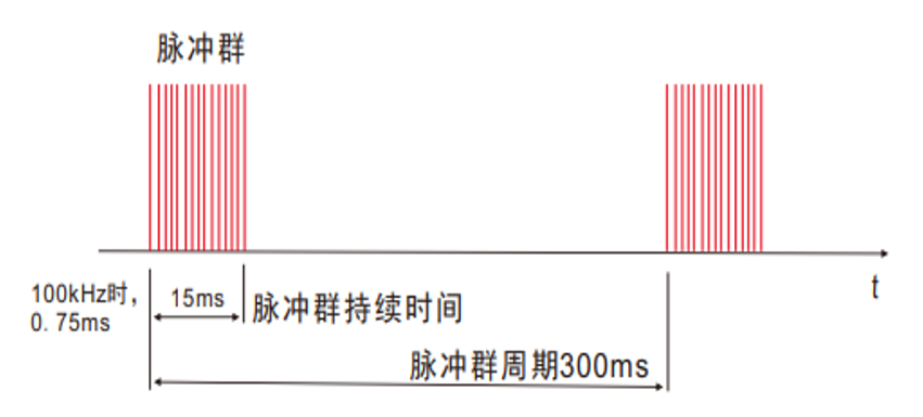 國產(chǎn)電磁兼容儀器設(shè)備