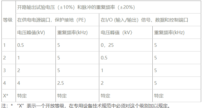 國產(chǎn)電磁兼容儀器設(shè)備