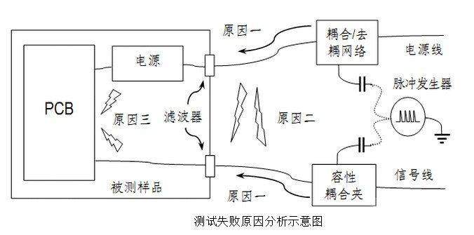 國(guó)產(chǎn)電磁兼容儀器設(shè)備