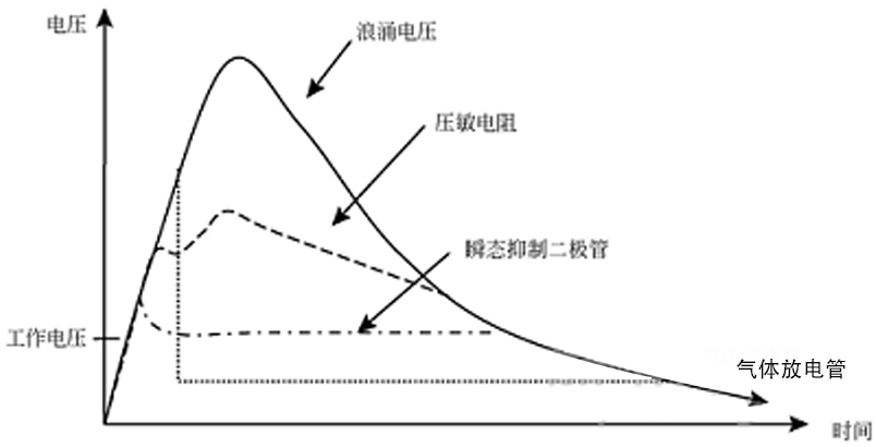 國產(chǎn)電磁兼容儀器設(shè)備