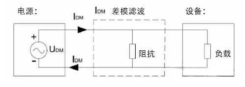 國產電磁兼容儀器設備