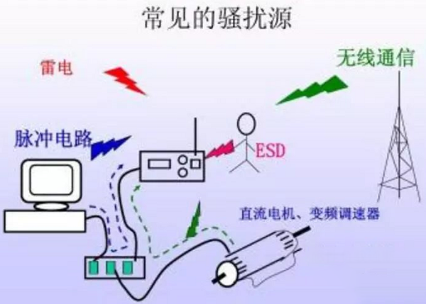 國(guó)產(chǎn)電磁兼容儀器設(shè)備