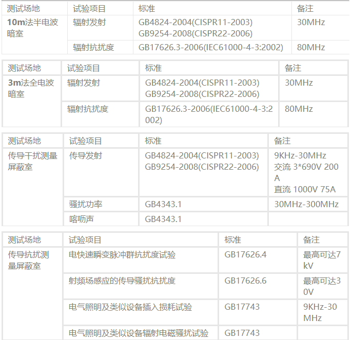 國(guó)產(chǎn)電磁兼容儀器設(shè)備