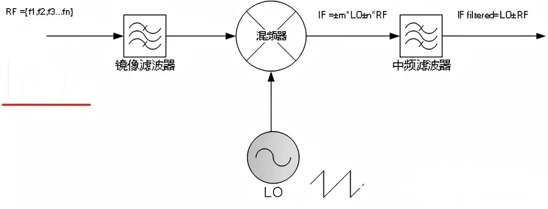 國(guó)產(chǎn)電磁兼容儀器設(shè)備