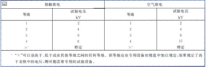 國產(chǎn)電磁兼容儀器設備