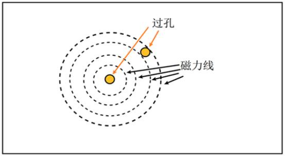 國(guó)產(chǎn)電磁兼容儀器設(shè)備