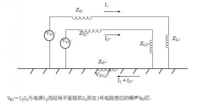 國(guó)產(chǎn)電磁兼容儀器設(shè)備