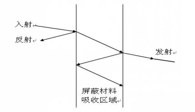 國(guó)產(chǎn)電磁兼容儀器設(shè)備