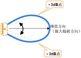 國(guó)產(chǎn)電磁兼容儀器設(shè)備