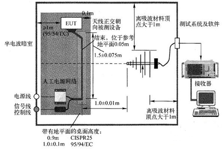 國(guó)產(chǎn)電磁兼容儀器設(shè)備