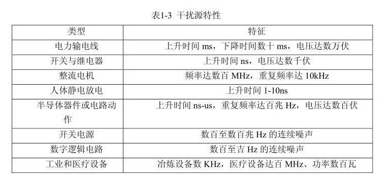 國(guó)產(chǎn)電磁兼容儀器設(shè)備