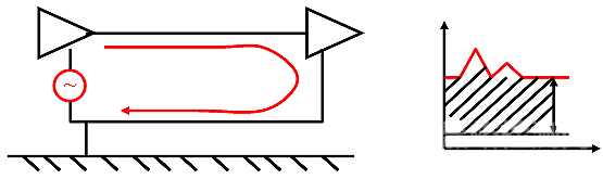 國(guó)產(chǎn)電磁兼容儀器設(shè)備