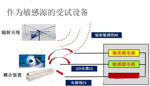 國產(chǎn)電磁兼容儀器設(shè)備