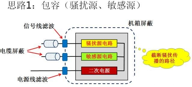 國產(chǎn)電磁兼容儀器設(shè)備