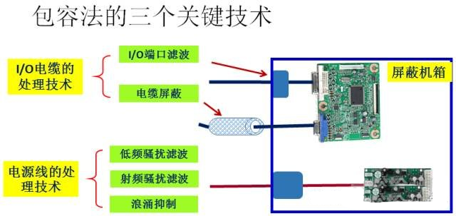 國產(chǎn)電磁兼容儀器設(shè)備