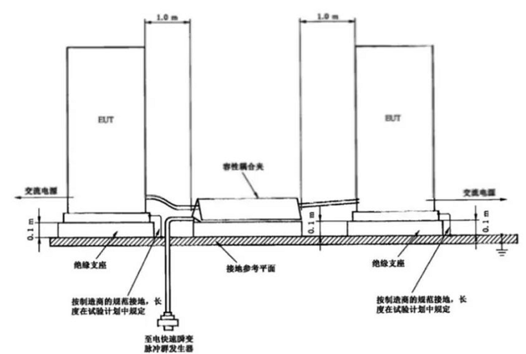 國產(chǎn)電磁兼容儀器設(shè)備