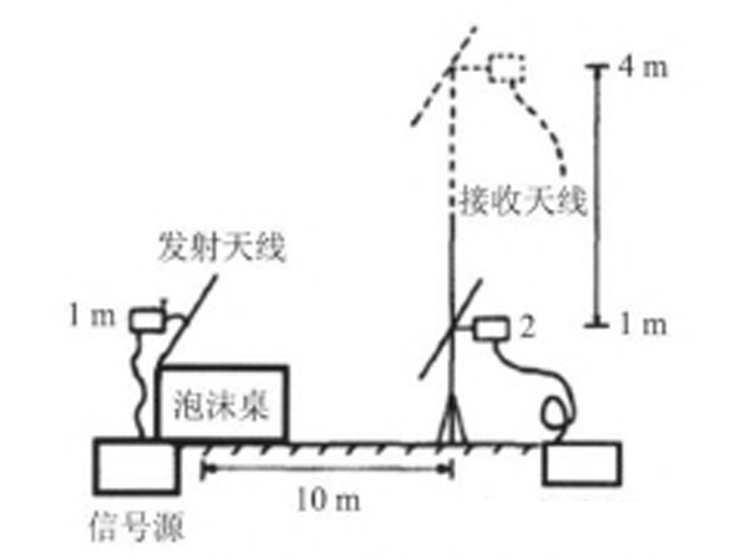 國(guó)產(chǎn)電磁兼容儀器設(shè)備