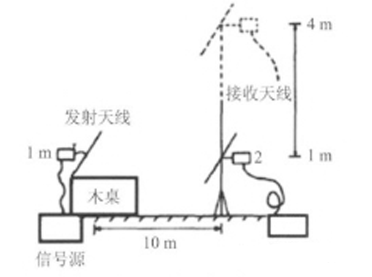 國(guó)產(chǎn)電磁兼容儀器設(shè)備