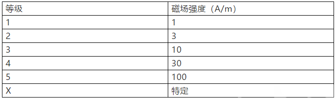 國產(chǎn)電磁兼容儀器設(shè)備