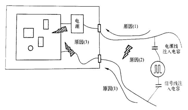 國(guó)產(chǎn)電磁兼容儀器設(shè)備