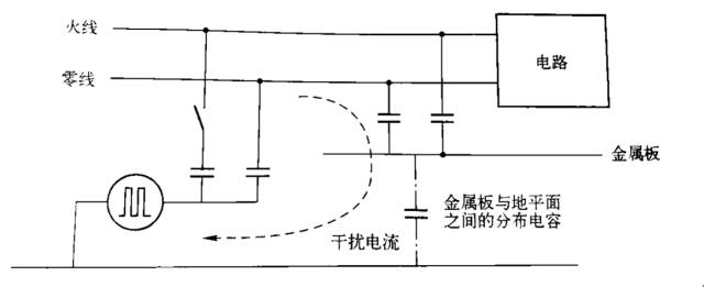 國(guó)產(chǎn)電磁兼容儀器設(shè)備