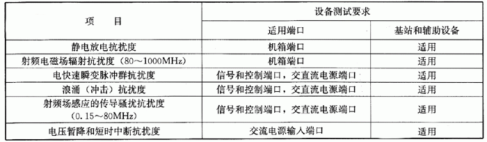 國產(chǎn)電磁兼容儀器設(shè)備