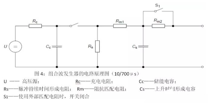 國產(chǎn)電磁兼容儀器設備