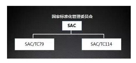 國產(chǎn)電磁兼容儀器設(shè)備