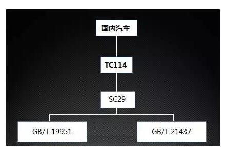 國產(chǎn)電磁兼容儀器設(shè)備