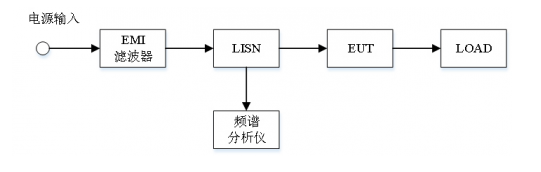 霍達(dá)爾儀器