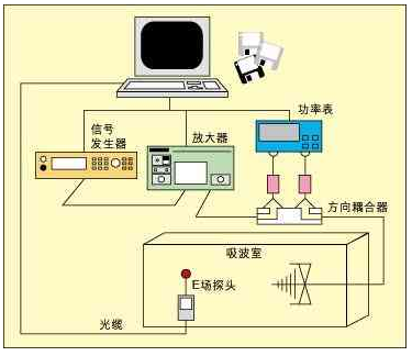 霍達(dá)爾儀器