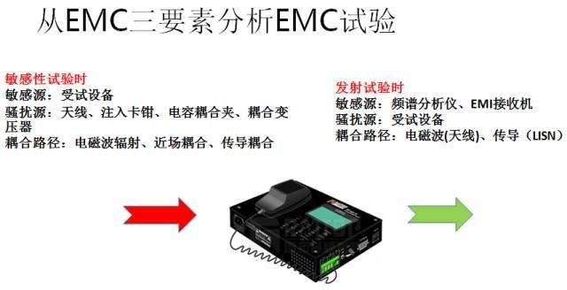 EMC電磁兼容設(shè)計的解決思路是什么